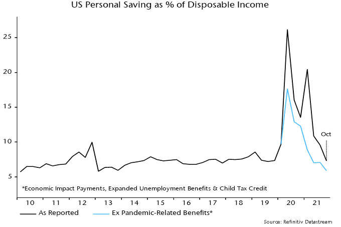 Will US Consumers Spend Their Money Stash? - Janus Henderson Investors