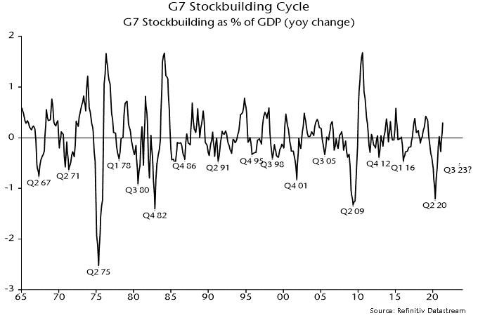 stockbuilding cycle chart