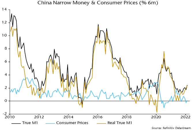 China Narrow Money & Consumer Prices (%6m)