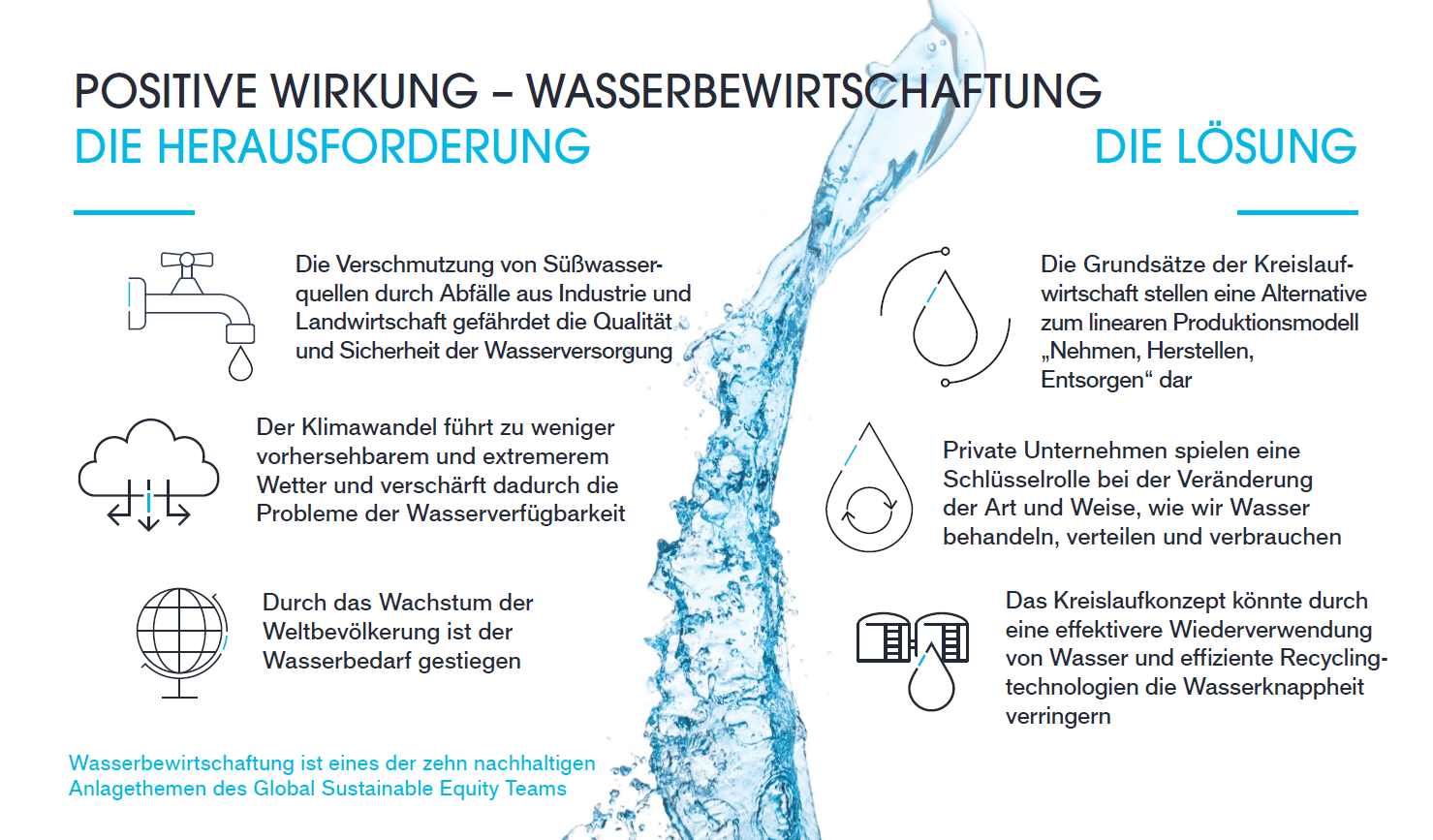article-image_meeting-the-need-for-a-sustainable-and-resilient-water-system_chart1_de