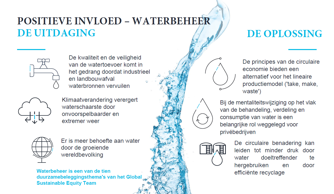 article-image_meeting-the-need-for-a-sustainable-resilient-water-system_chart01_nl