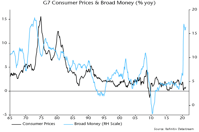 G7 consumer prices & Broad money