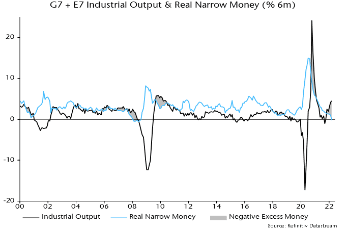 G7+ E7 Industrial output & Real narrow money