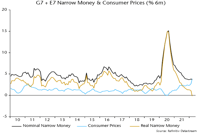 G7 + E7 Narrow money & Consumer prices