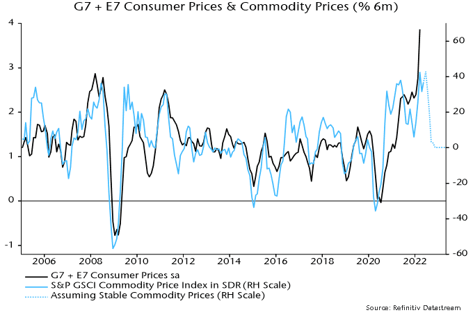 G7 + E7 consumer prices & Commodity price