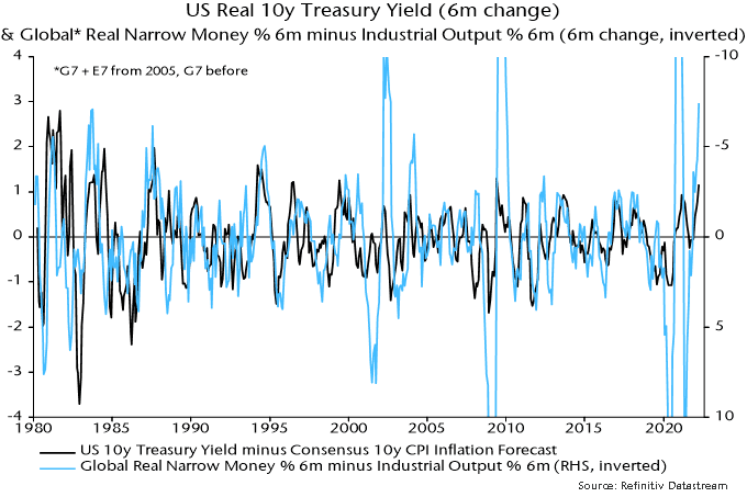 US real 10y Treasury yield & G