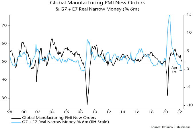 Global Manucturing PMI Orders