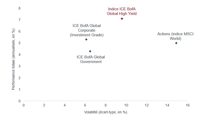 article-image_the-case-for-high-yield_chart02_FR article-image_the-case-for-high-yield_chart02_FR