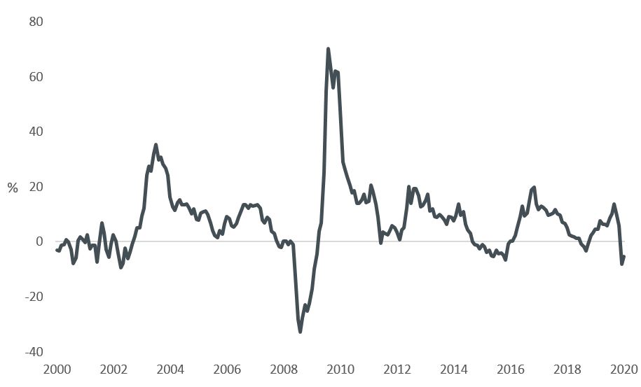 article-image_the-case-for-high-yield_chart03_FR article-image_the-case-for-high-yield_chart03_FR