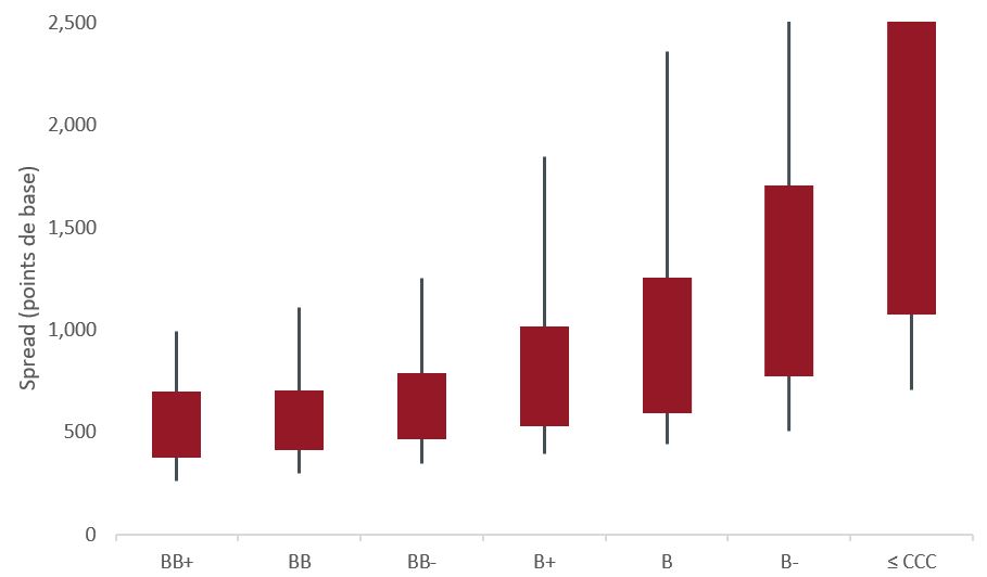 article-image_the-case-for-high-yield_chart08_FR article-image_the-case-for-high-yield_chart08_FR