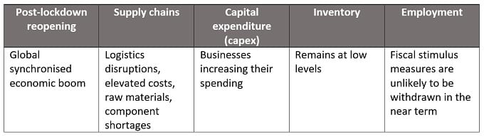 article_chart why abs rtn 3