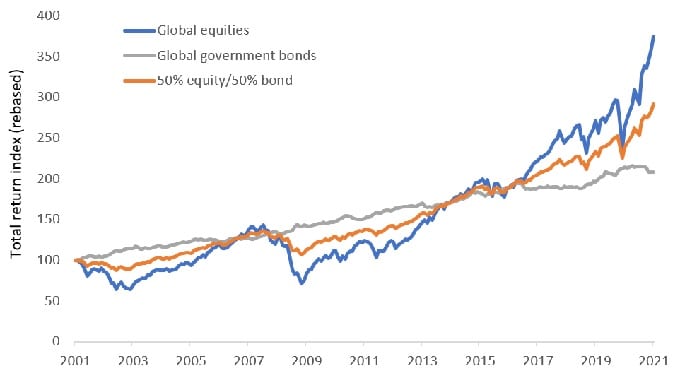 article_chart why abs rtn 4