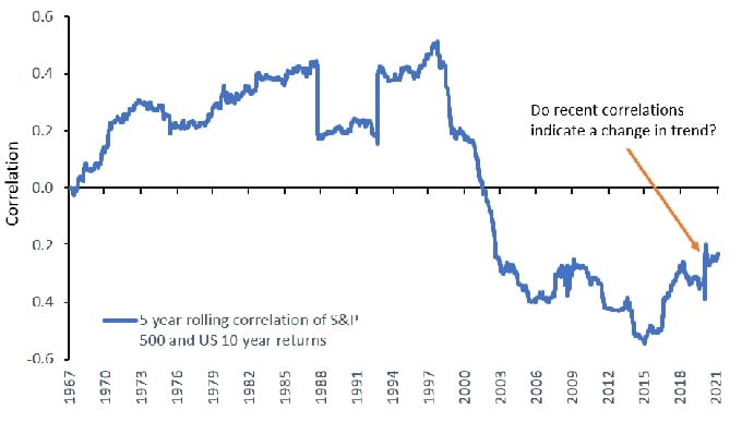 article_chart why abs rtn 5