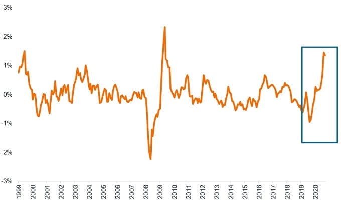 article_chart_CTA1