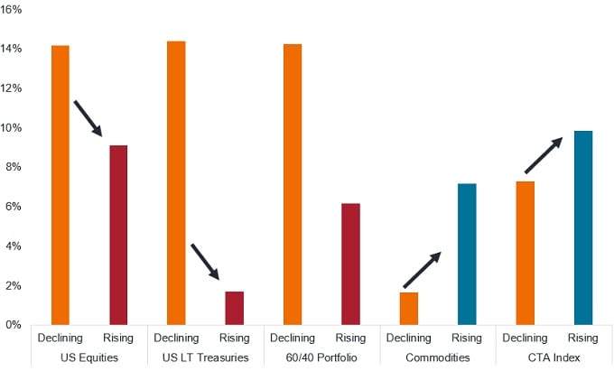 article_chart_CTA2