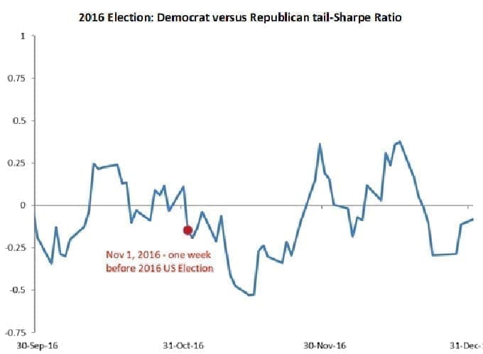 article_chart_Electioninsights2