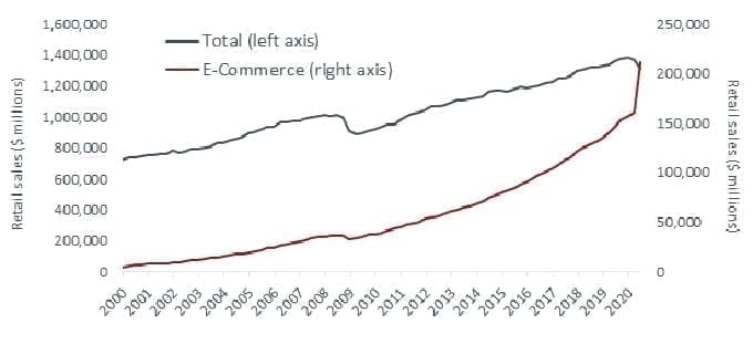 article_chart_Themes for the econ rec 1