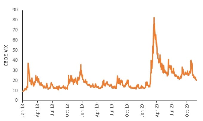 article_chart_adapt and evolve 1