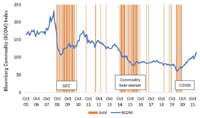 article_chart_commodity carry 3