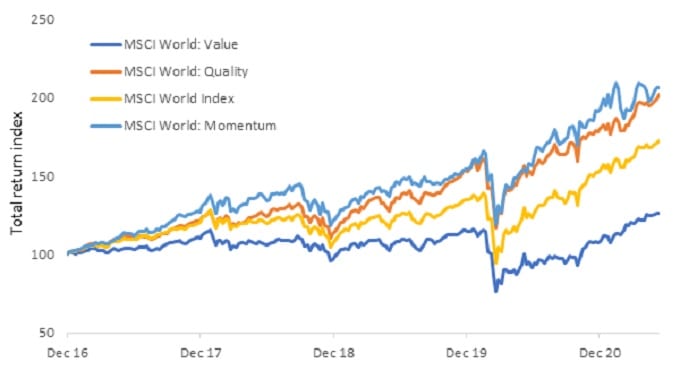 article_chart_growth value chart1