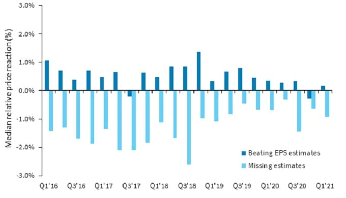 article_chart_growth value chart2 article_chart_growth value chart2