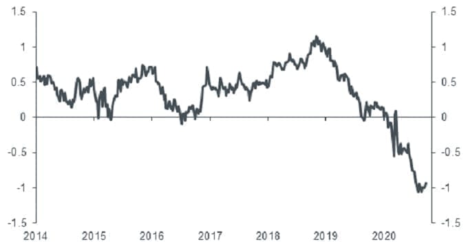 article_chart_intothefog3