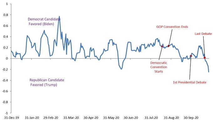 article_chart_tightening1