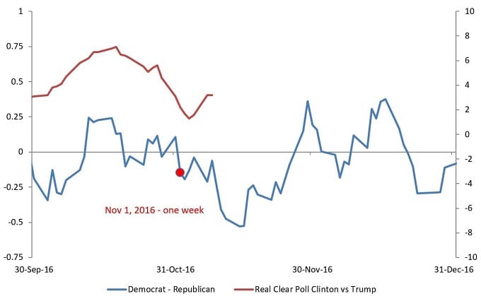 article_chart_tightening2