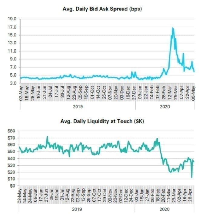 article_chart_trading through vol 1