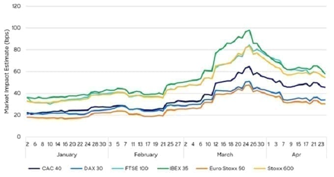 article_chart_trading through vol 2