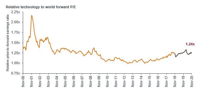 article_image-GTL outlook chart1