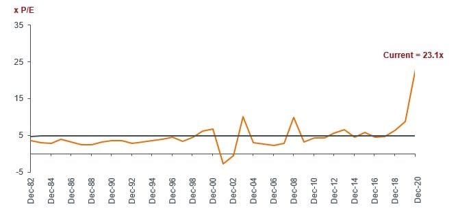 article_image_GTL outlook chart2