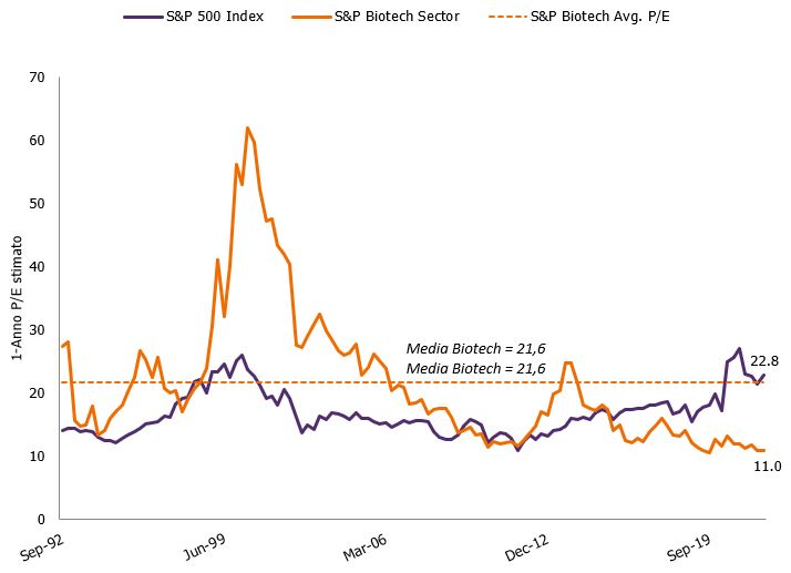 biotech chart 2