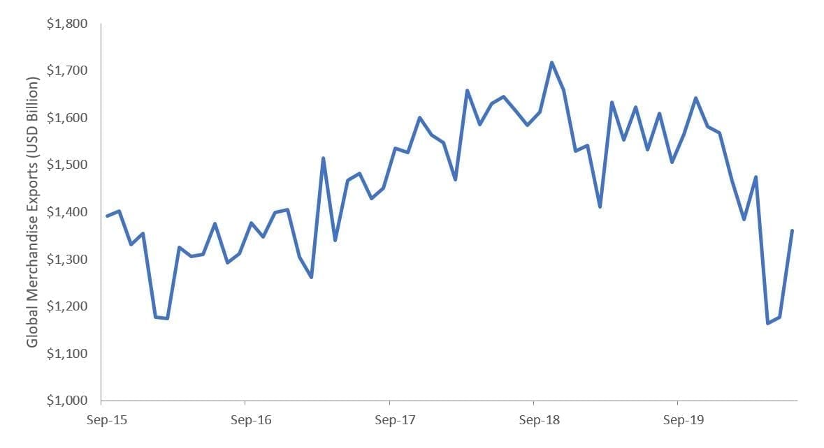 em chart