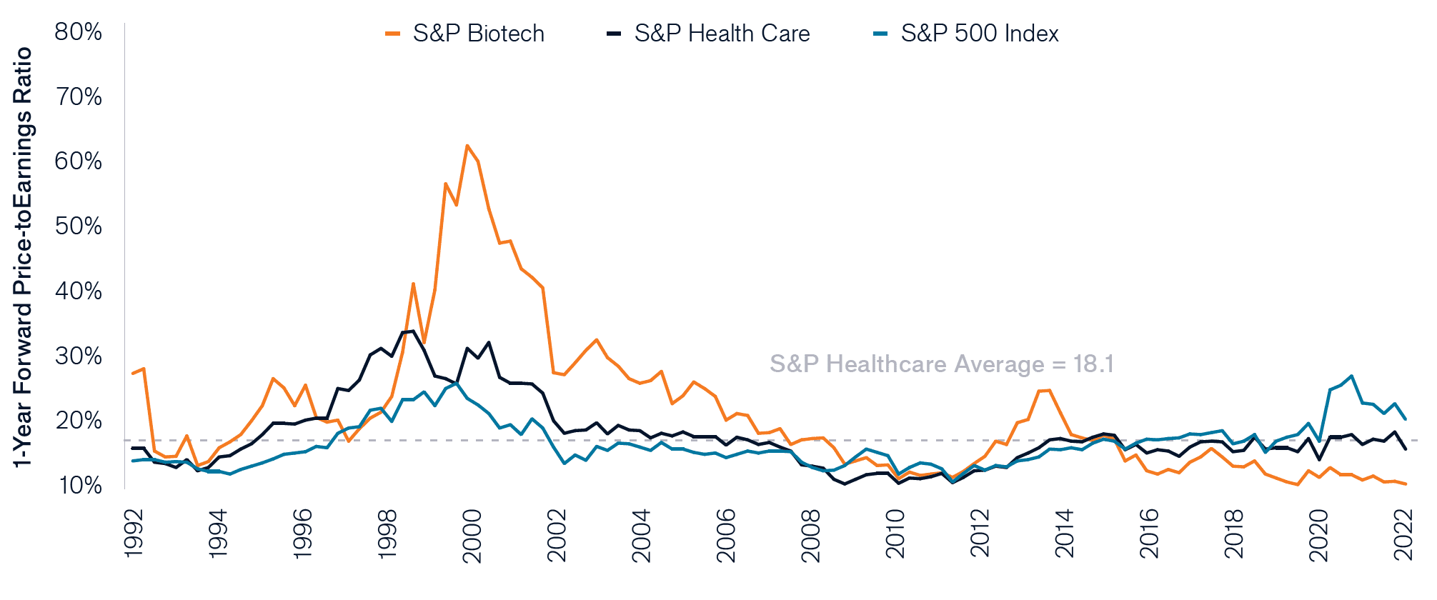 growth_and_resilience_chart