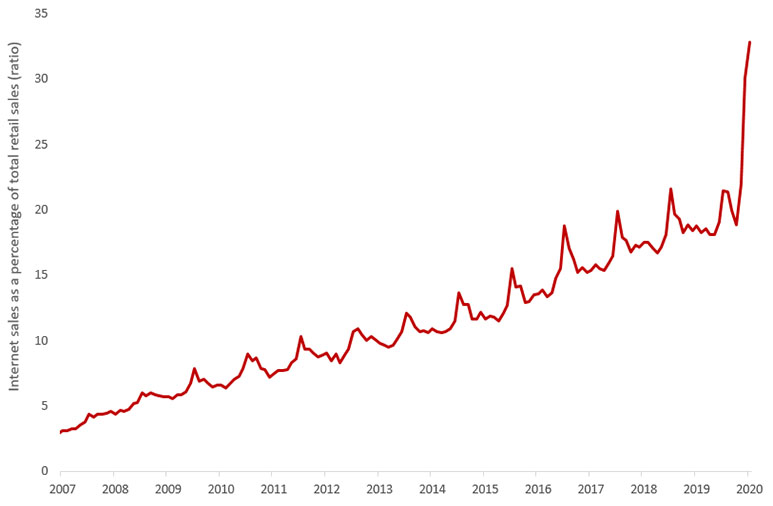 internetcompanies_chart1