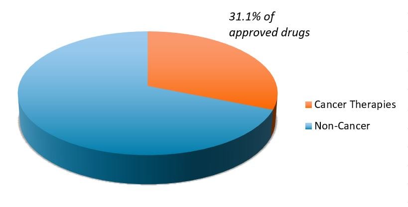 FDA Novel Drug Approvals (2015–2021)
