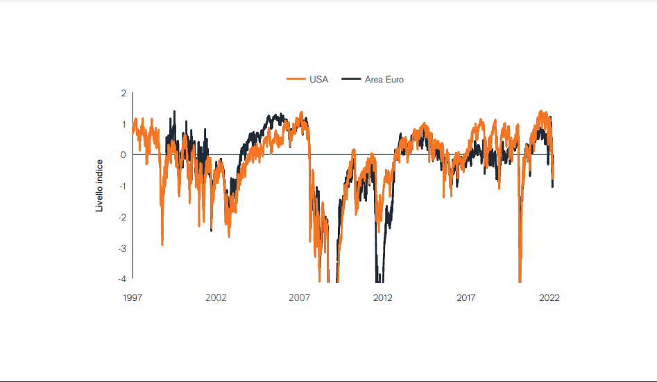 Chart: 1 year rates have come a long way since mid-2021