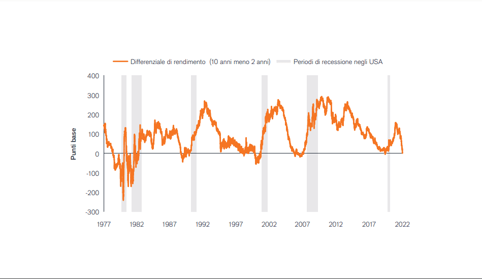 Chart: The term premium has shrunk, notably since QE