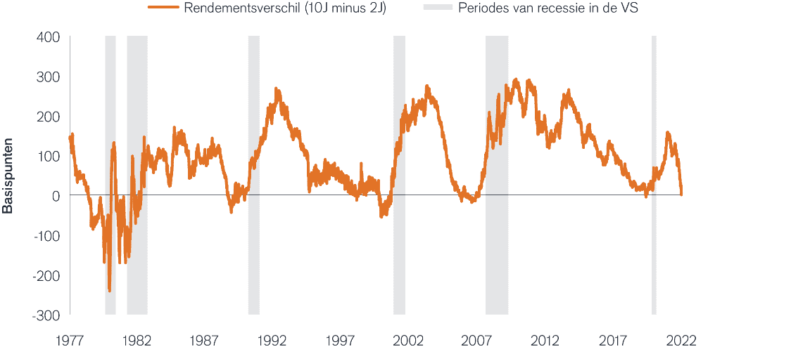 Chart: The term premium has shrunk, notably since QE