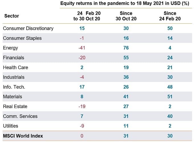 Equity returns chart