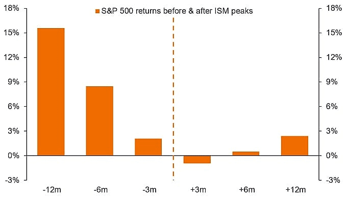 S&P 500 returns chart