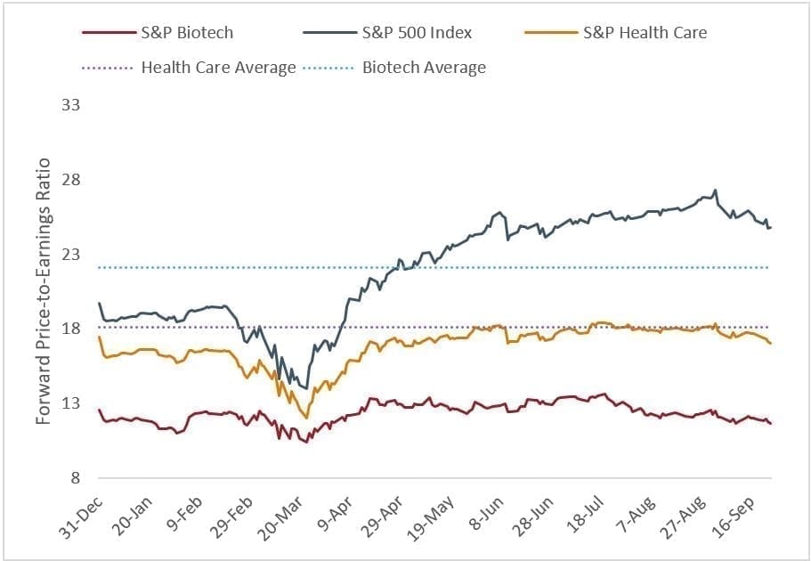 proper healthcare chart