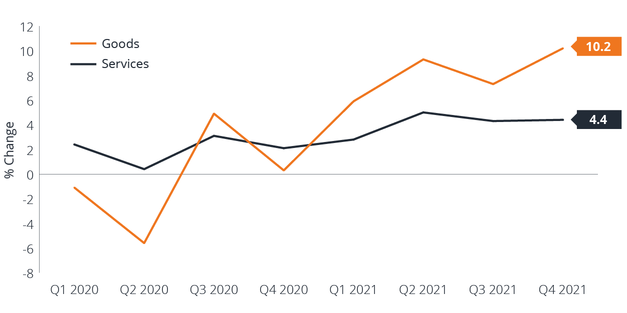 Revisiting Growth