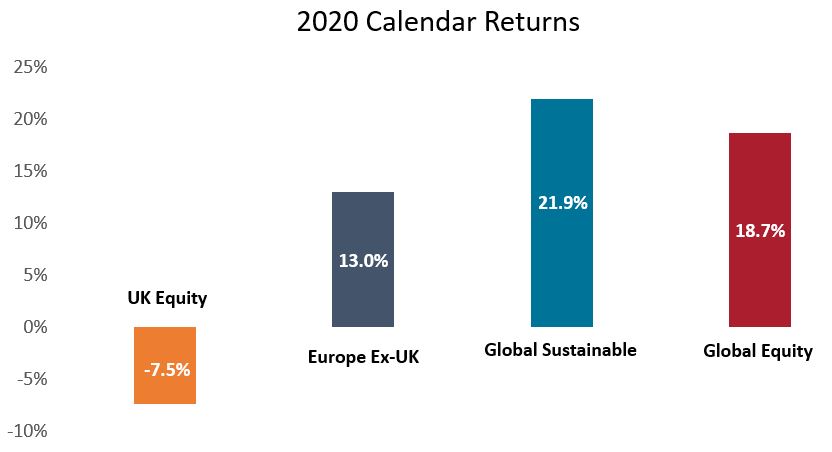 2020 Calendar Returns